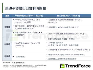 雙管齊下：美國砸4兆美元建供應