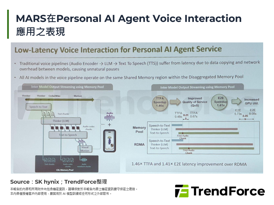 MARS在Personal AI Agent Voice Interaction應用之表現