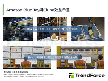 著眼單機多工與群機自主，Ama