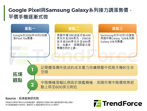 Google Pixel與Sa