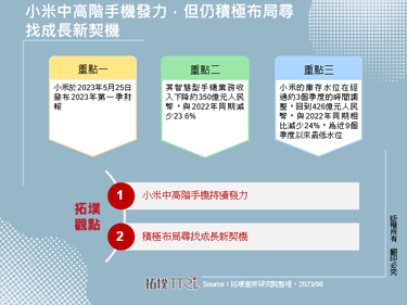 小米中高階手機發力，但仍積極布局尋找成長新契機