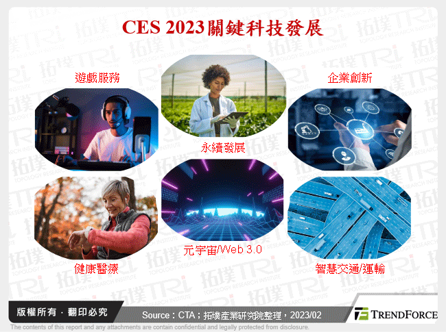 CES 2023關鍵科技發展