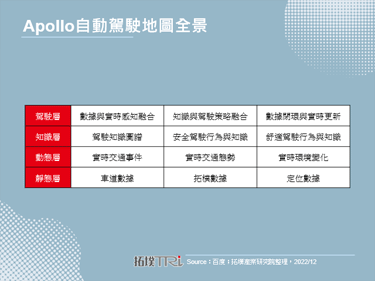 百度Apollo Day發表自動駕駛技術、產品演進