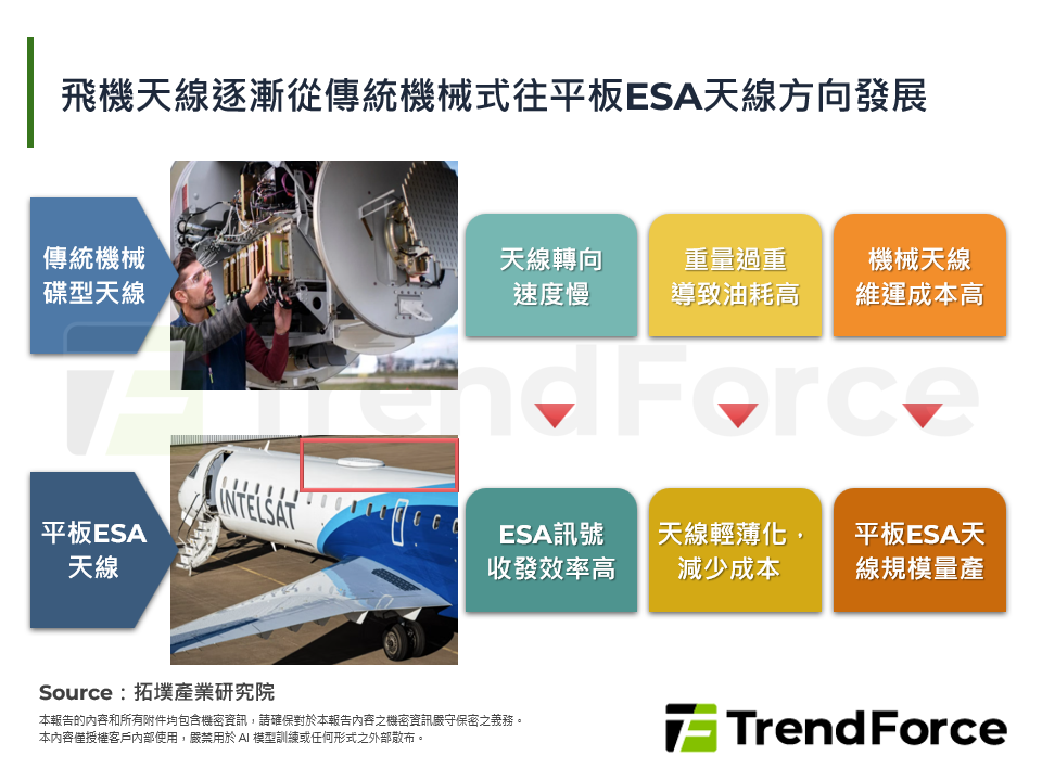 高空網速革命：低軌衛星引爆機上連網商機與台灣廠商關鍵策略布局