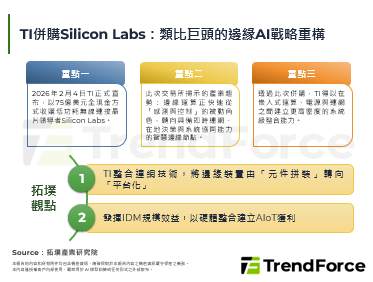TI併購Silicon Lab
