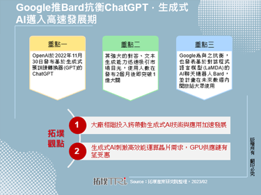 Google推Bard抗衡ChatGPT，生成式AI邁入高速發展期