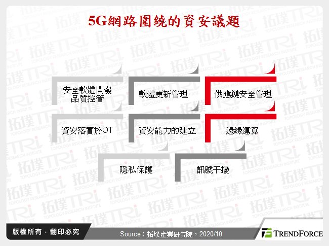 5G網路圍繞的資安議題