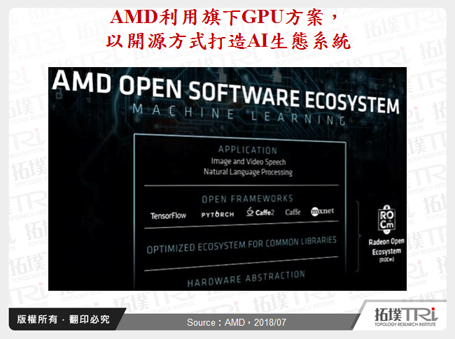 AMD利用旗下GPU方案，以開源方式打造AI生態系統