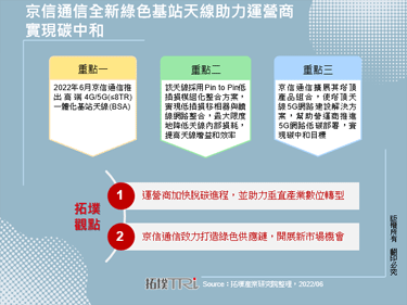 京信通信全新綠色基站天線助力運營商實現碳中和