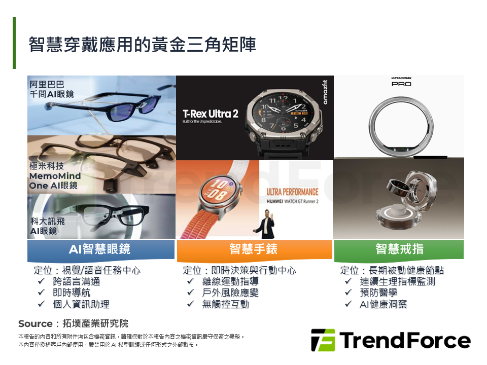 MWC 2026：Agentic AI興起，推動智慧穿戴應用擴展