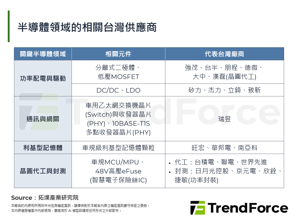 半導體領域的相關台灣供應商