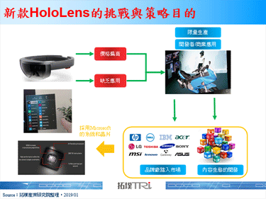 據傳Microsoft將會在MWC 2019上推出新款的HoloLens產品