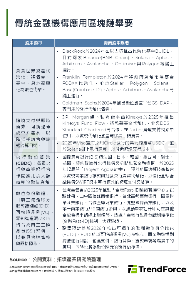 傳統金融機構應用區塊鏈舉要