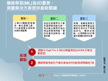 機器學習(ML)為3D量測、測量解決方案提供創新關鍵