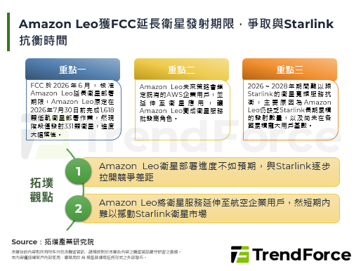 Amazon Leo獲FCC延長衛星發射期限，爭取與Starlink抗衡時間