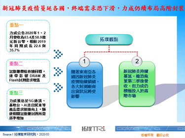 新冠肺炎疫情蔓延各國，終端需求恐下滑，力成仍續布局高階封裝