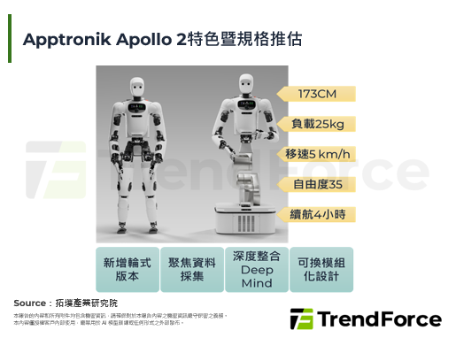 從硬體競賽走向資料工廠，App