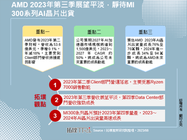 AMD 2023年第三季展望平淡，靜待MI 300系列AI晶片出貨