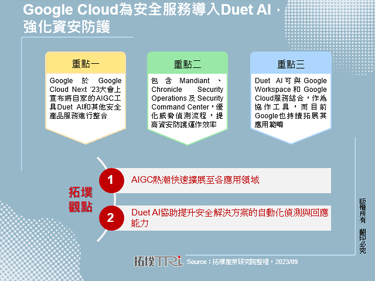 Google Cloud為安全服務導入Duet AI，強化資安防護