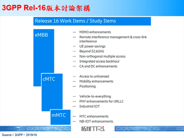 5G標準持續演進，R16引入新概念