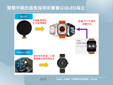 友達光電於Touch Taiwan 2023展示首款量產的Micro LED智慧手錶
