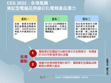 CES 2022：各領風騷，筆記型電腦品牌廠幻化電競產品潛力