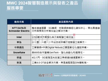 NTT DATA與Schneider Electric推製造解方，AI應用成產業轉型關鍵