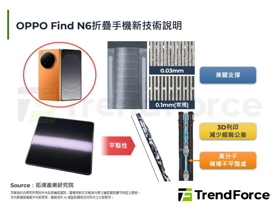 OPPO Find N6折疊手機新技術說明