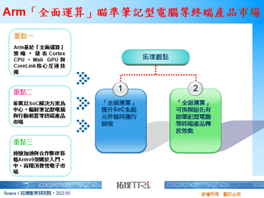 Arm「全面運算」瞄準筆記型電腦等終端產品市場