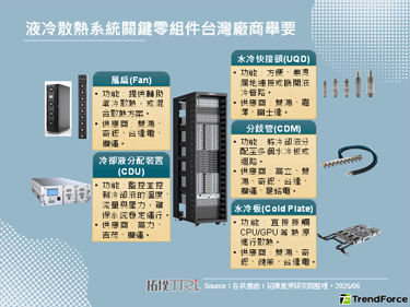 【精華】AI伺服器熱浪來襲：液