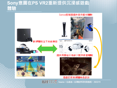Sony進一步公布PS VR2的銷售資訊，售價達到549美元