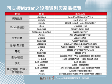 Matter 1.0版本技術規範正式出爐，成全屋智慧化重要推手
