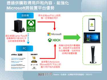 傳出FTC可能提出反壟斷訴訟，以阻止Microsoft併購Activision Blizzard