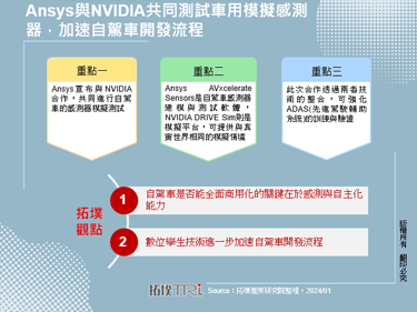 Ansys與NVIDIA共同測試車用模擬感測器，加速自駕車開發流程