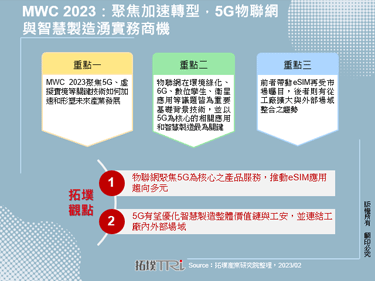 MWC 2023：聚焦加速轉型，5G物聯網與智慧製造湧實務商機