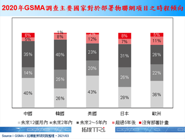 物聯網於MWCS 2021聚焦5G AIoT於製造、汽車與航空之應用發展