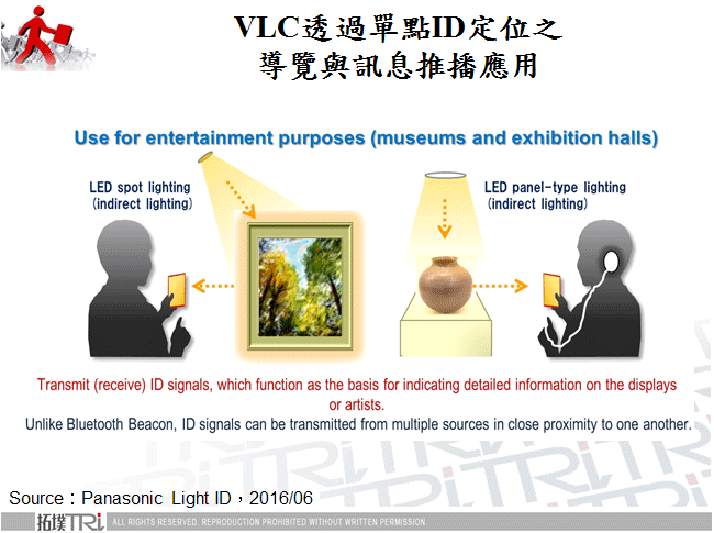 VLC透過單點ID定位之導覽與訊息推播應用