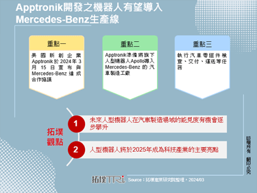 Apptronik開發之機器人有望導入Mercedes-Benz生產線