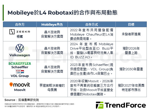 車載晶片廠商Mobileye宣