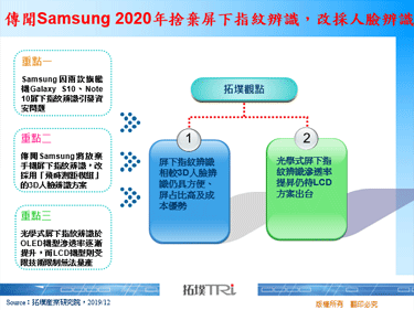 傳聞Samsung 2020年捨棄屏下指紋辨識，改採人臉辨識