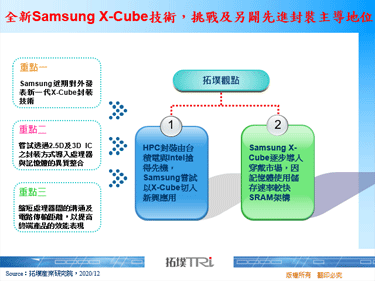 全新Samsung X-Cube技術，挑戰及另闢先進封裝主導地位