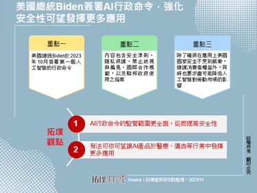 美國總統Biden簽署AI行政命令，強化安全性可望發揮更多應用