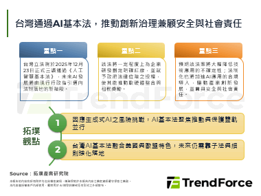 台灣通過AI基本法，推動創新治