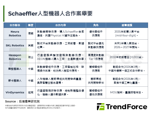 Schaeffler攜手Hex
