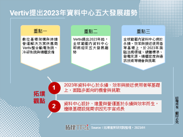 Vertiv提出2023年資料中心五大發展趨勢