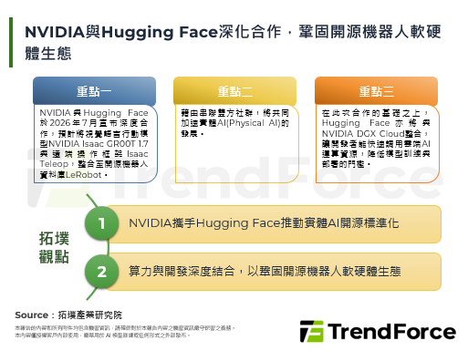 NVIDIA與Hugging Face深化合作，鞏固開源機器人軟硬體生態
