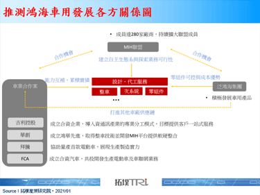 鴻海與吉利控股成立合資公司，期為車業導入資通訊產業模式