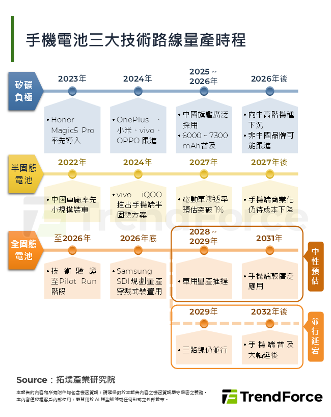 矽碳負極時代來臨：手機電池產業的技術、供應鏈與廠商動態