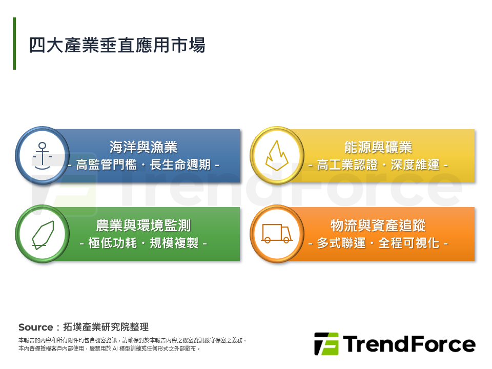 2026年衛星IoT供應鏈動態：融入既有通訊體系，價值向終端與服務延伸