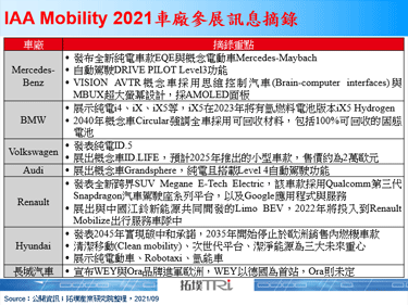 IAA Mobility 2021強調零碳排與移動性